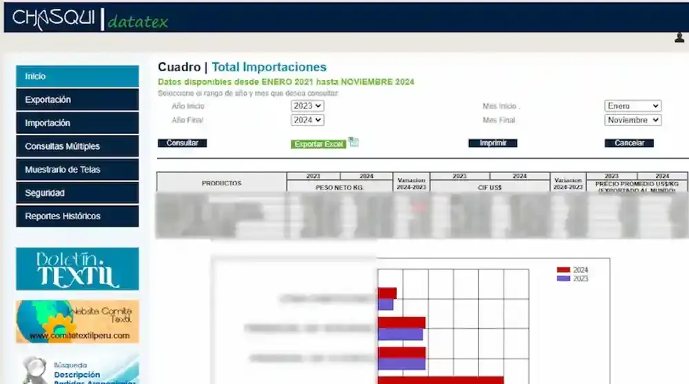 CHASQI DATATEX, consulta de importaciones con tabla de valores difuminada y gráfico comparativo.
